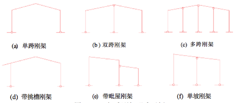 C型鋼鋼結(jié)構(gòu)