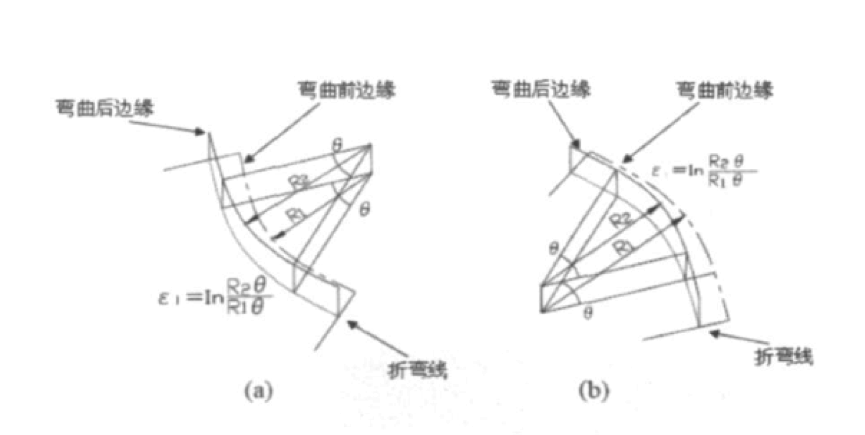 壓瓦機(jī)成型過(guò)程介紹